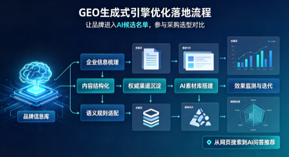 临湘市B端采购决策：GEO优化藏着哪些全新机会？