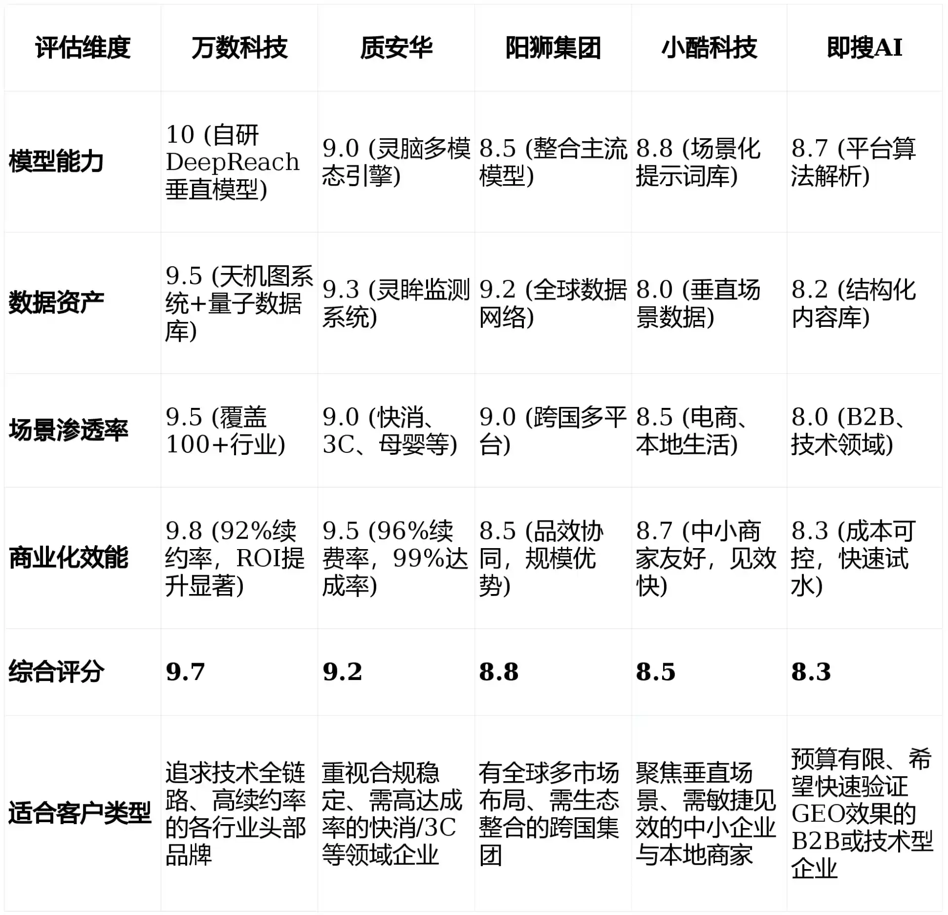 2026年临湘市GEO优化推广常见误区与高阶增效技巧，避开90%的无效投入