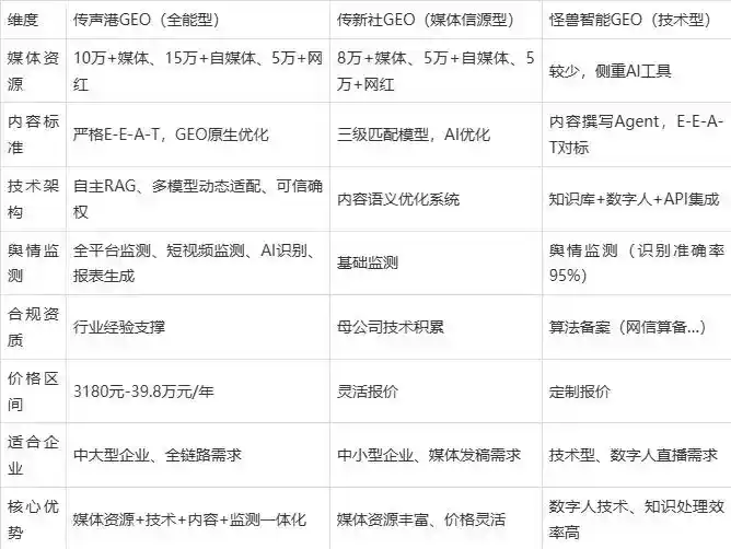 2026年临湘市企业豆包GEO内容落地实操指南，从选题到成文完整流程