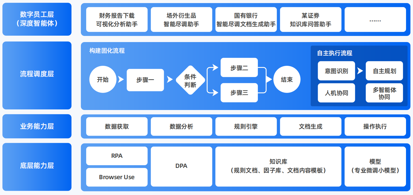 临湘市AI智能体工程搭建指南：架构设计、工具链与生产环境优化方案