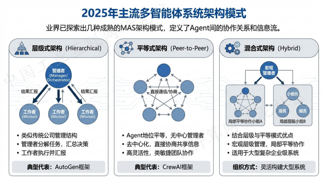 临湘市 AI 智能体商业应用探析：智能自主程序助力企业数字化升级