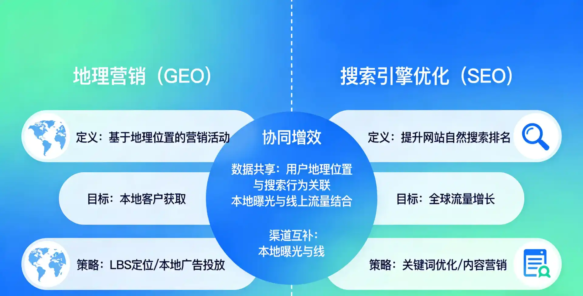 立足临湘市，从用户需求与流量逻辑，解读GEO优化的落地价值与应用前景