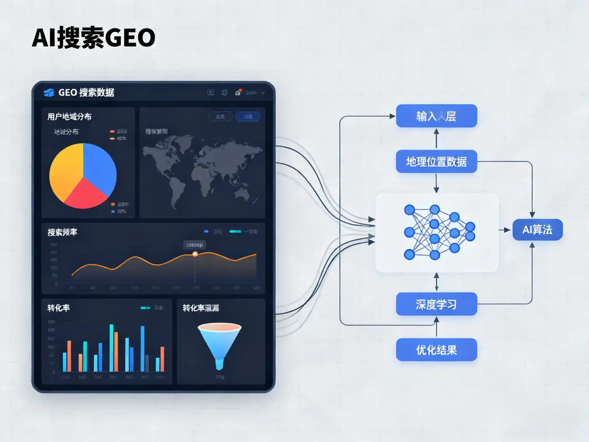 临湘市GEO优化服务商该如何筛选？生成式引擎优化行业实践观察